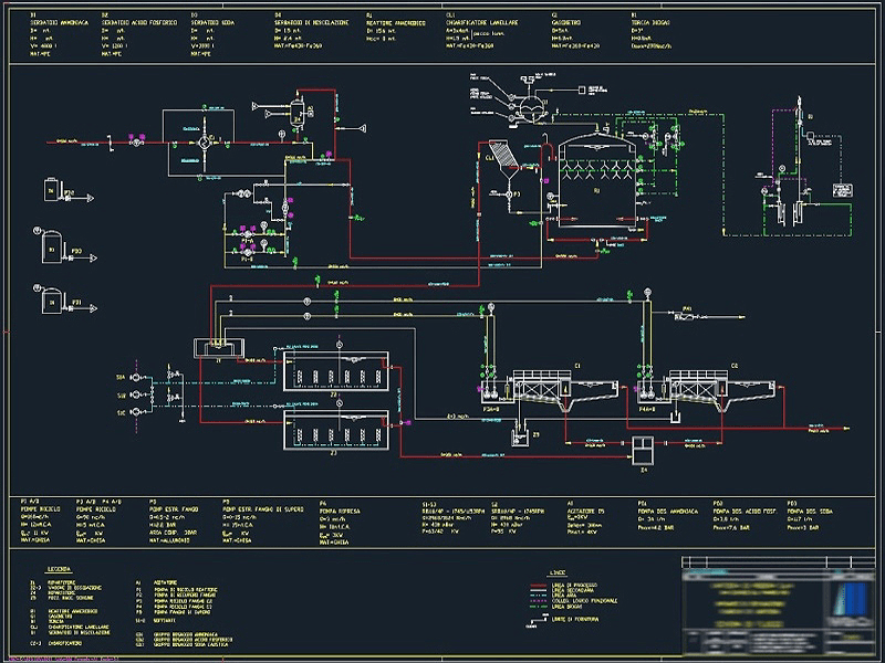 P&ID - ANAEROBIC WASTEWATER TREATMENT